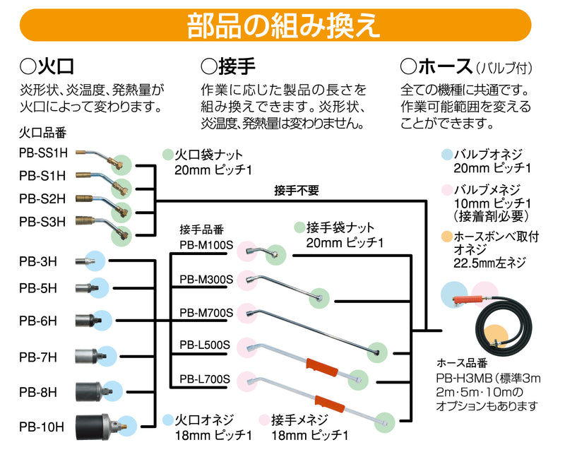 プロパンバーナー用火口