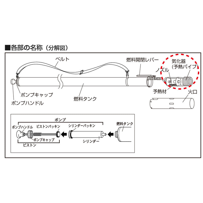 交換用気化器