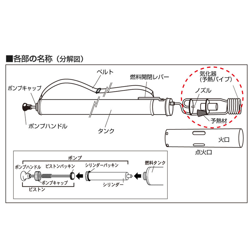 交換用気化器