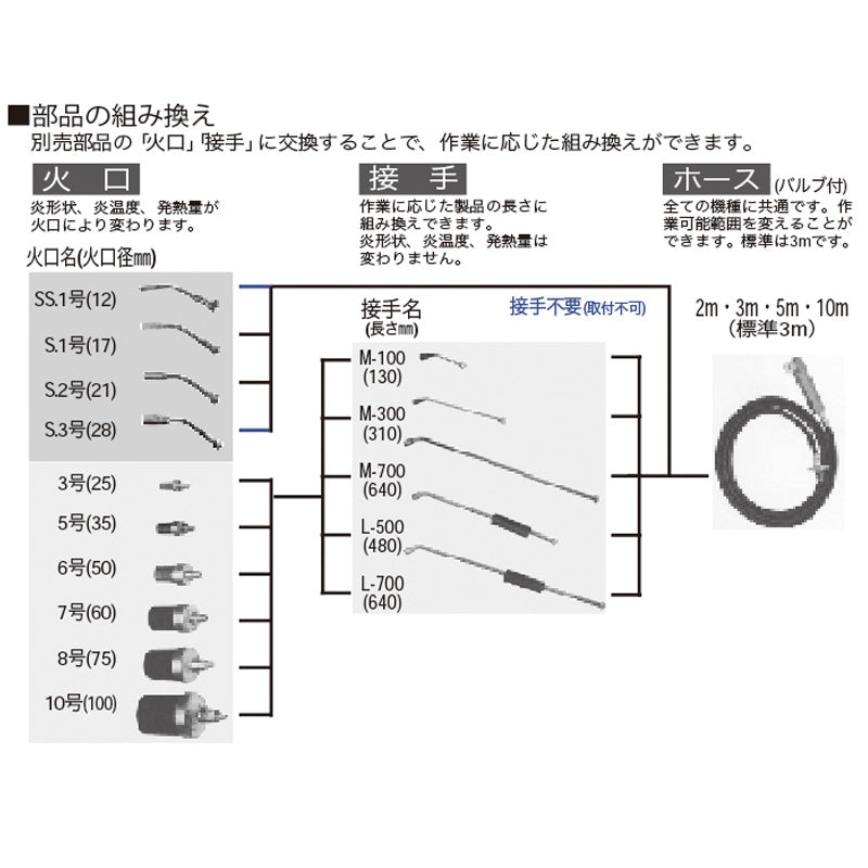 プロパンバーナー